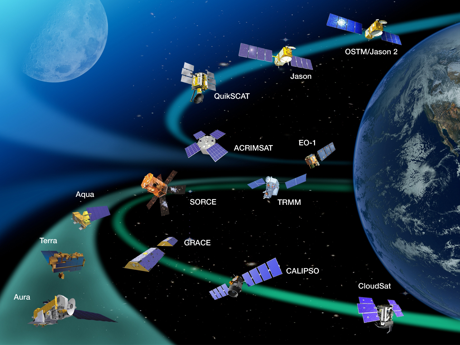 Спутники наблюдения Земли NASA на 2011 год